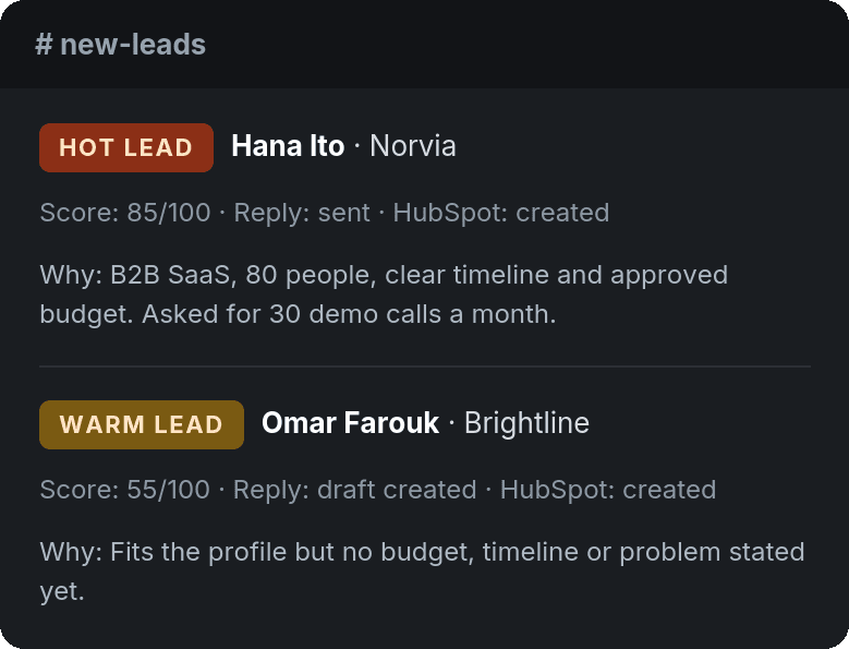 Slack alert showing a hot lead scored 85 out of 100 with a reply already sent, and a warm lead scored 55 with a draft created